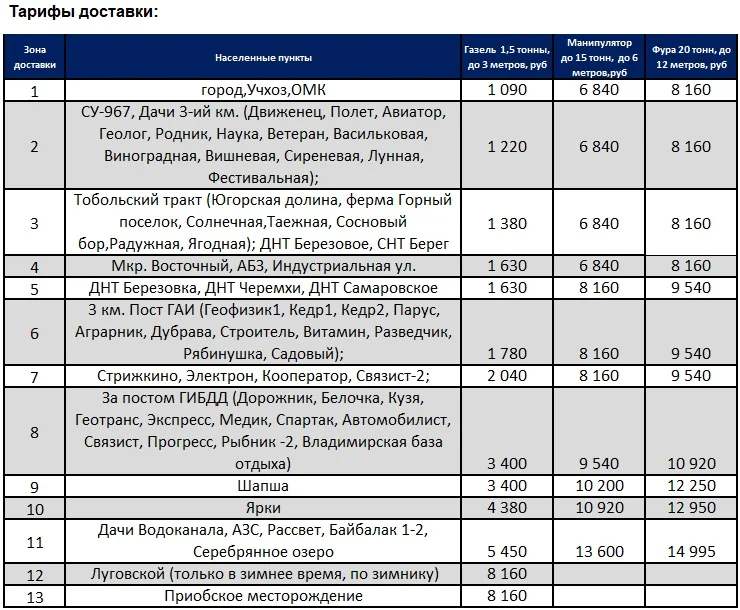 Тарифы ХМ22 - Excel.jpg