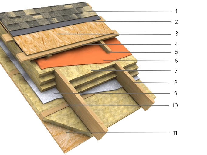 Конструкция мансарды с утеплением из каменной ваты и покрытием из гибкой черепицы.jpg