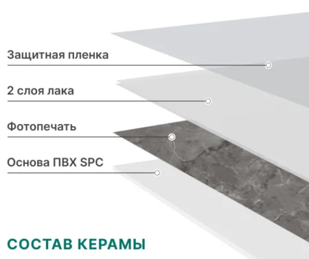 Панель SPC глянец Stella Kerama Ферони 560х280х2,5мм