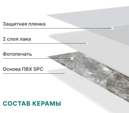 Панель SPC глянец Stella Kerama Величие камня 560х280х2,5мм