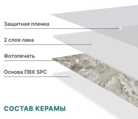 Панель SPC глянец Stella Kerama Песчаник 560х280х2,5мм