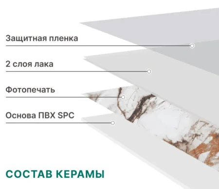 Панель SPC глянец Stella Kerama Капрая 560х280х2,5мм