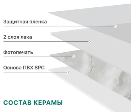 Панель SPC глянец Stella Kerama Плайя серый 560х280х2,5мм