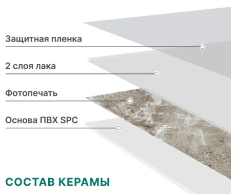 Панель SPC глянец Stella Kerama Сахара 560х280х2,5мм