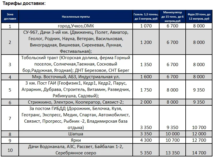 Тарифы ХМ - Excel.jpg Тарифы ХМ - Excel.jpg