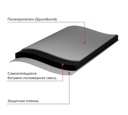 Гидроизоляция пола Технониколь 0,75*10м (7,5 м2) 459782
