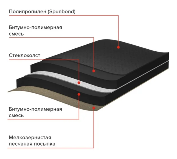 Подкладочный ковер ANDEREP GL Light 1рул-15м2 688461